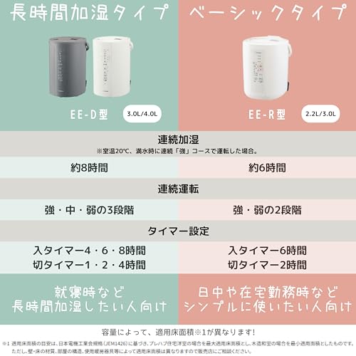 象印のポット型スチーム加湿器を使ってみた | Lang-ship